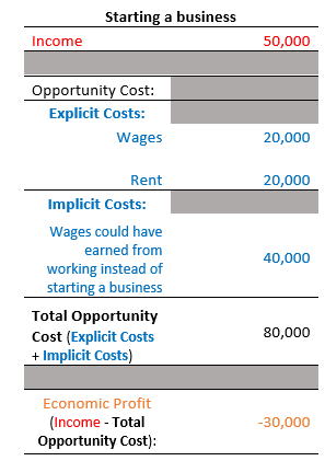 formula economic profit